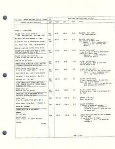 Script page with dialogue and timings.