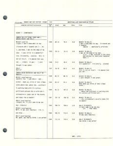Script page with dialogue and scene details.