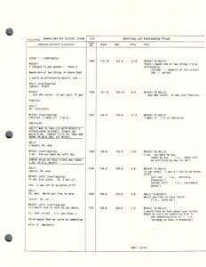Script page with dialogue and timings.